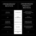 Neo Besteck-Set, 66-teilig, Cromargan Protect®