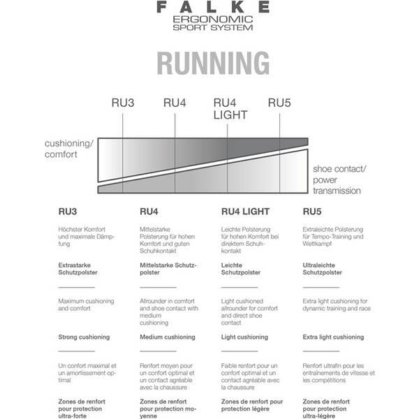 FALKE RU5 Race Short Herren Running 44-45 - Neon Red